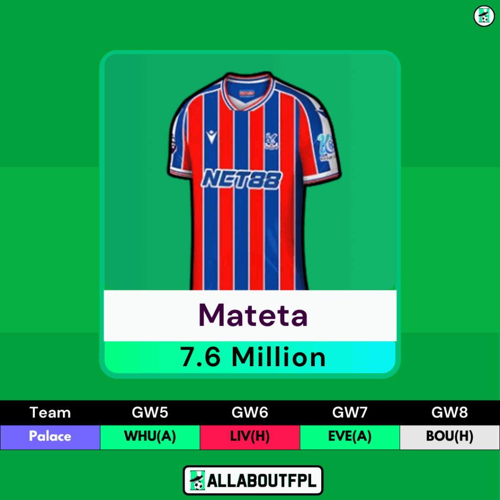 FPL Gameweek 5 Transfer Tips: Two Players to HOLD- Mateta