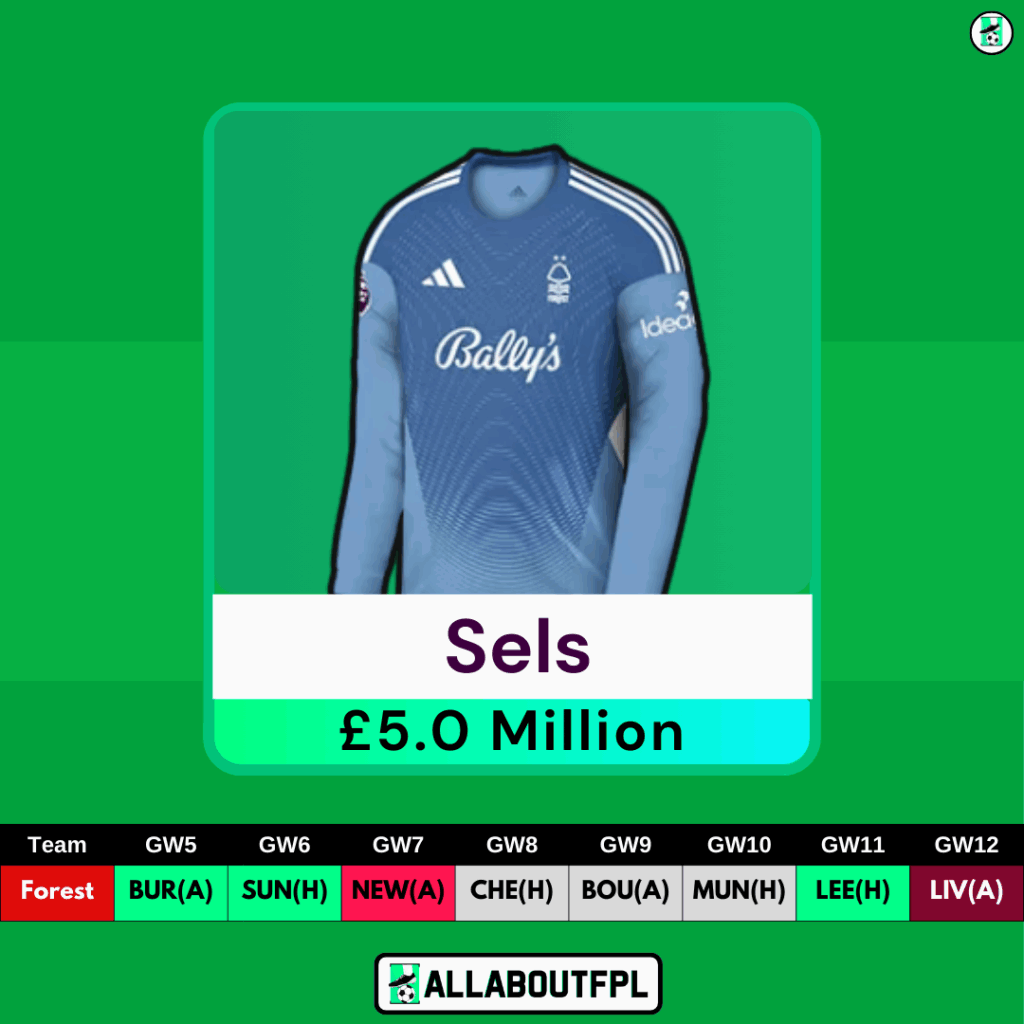FPL Gameweek 5 Transfer Tips: Two Players to SELL- Sels