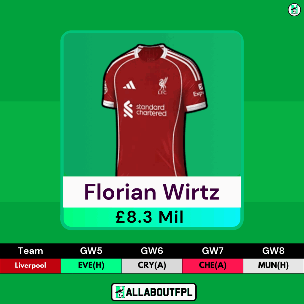 FPL Gameweek 5 Transfer Tips: Two Players to HOLD- Wirtz