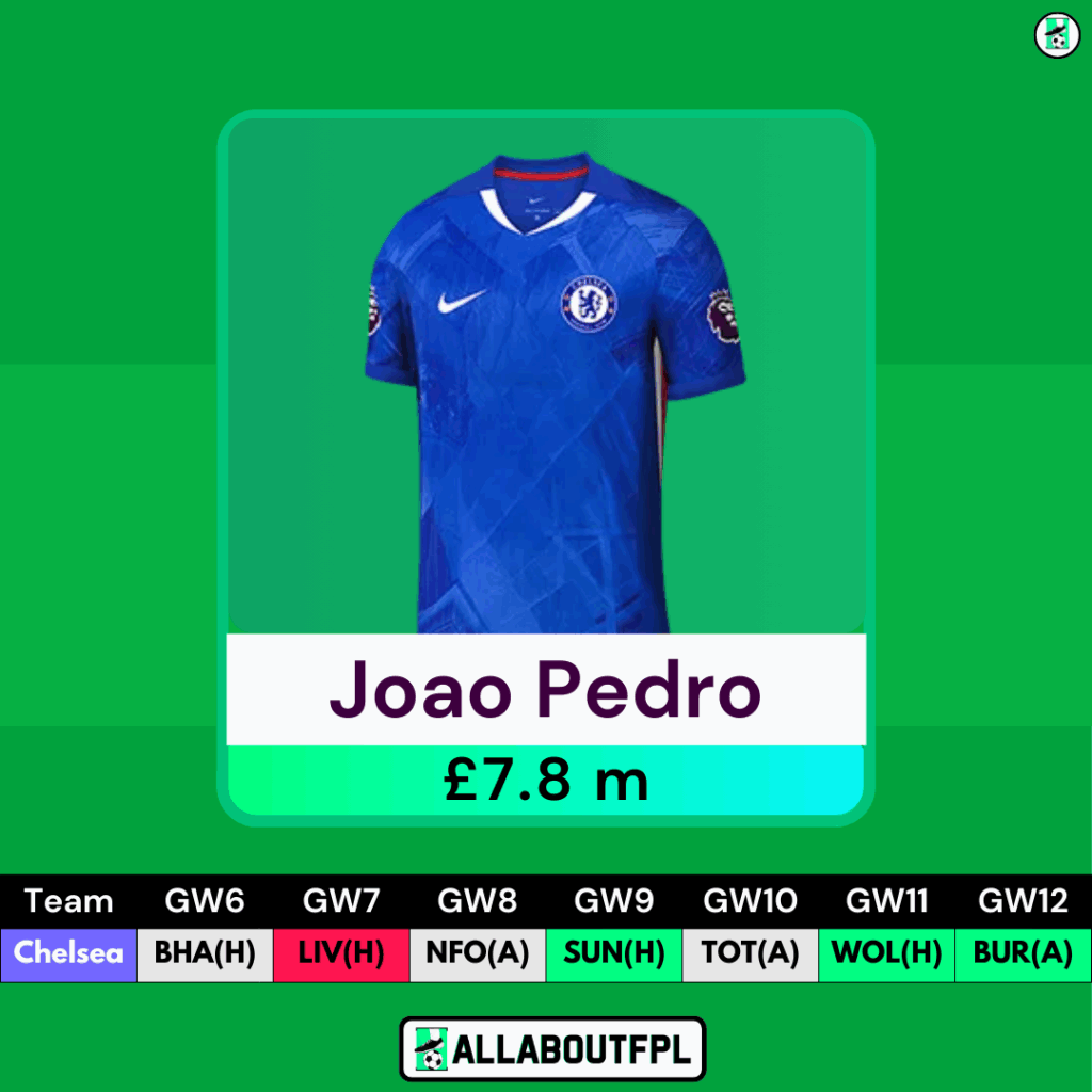 FPL Gameweek 6 Wildcard - Must own Players - Joao Pedro 