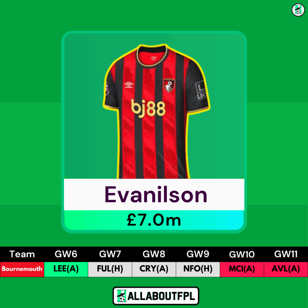 FPL GW6 Wildcard Players to Target - Evanlison