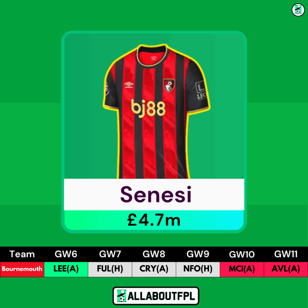 FPL Gameweek 6 Wildcard - Must own Players - Senesi 