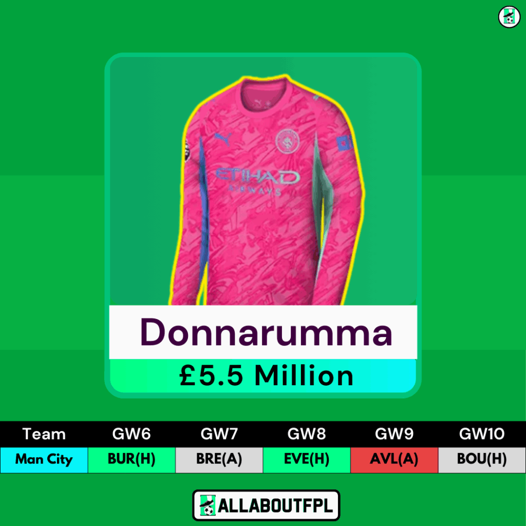 Top FPL GW6 Differential Picks- Donarumma