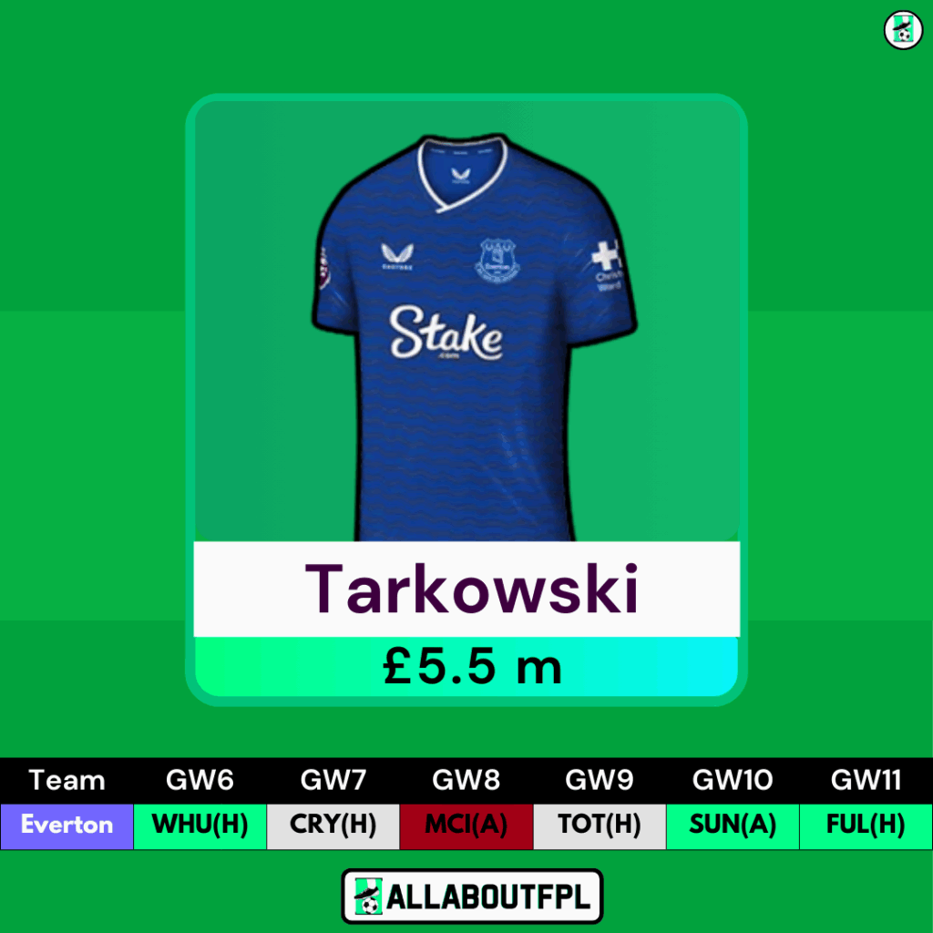 Top FPL GW6 Differential Picks- Tarkowski