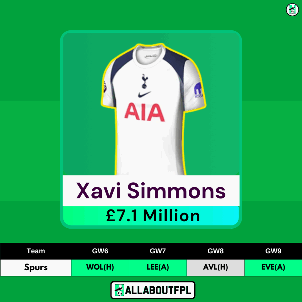 Top FPL GW6 Differential Picks- Xavi Simmons