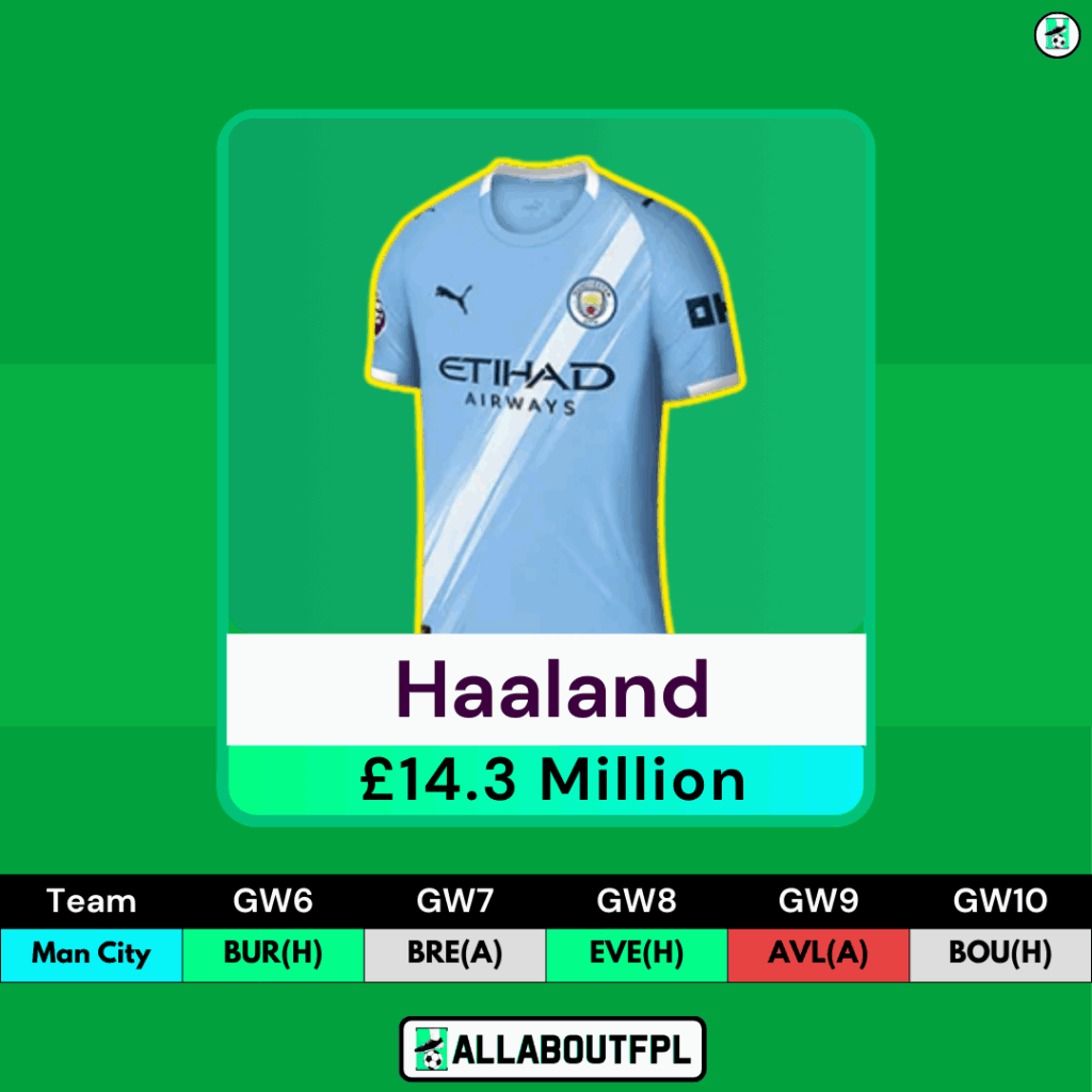FPL Gameweek 6 Wildcard - Must own Players - Haaland 