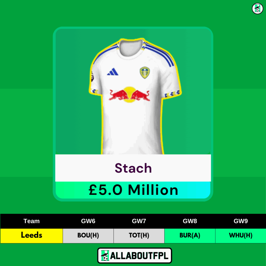 FPL Gameweek 6 Wildcard - Must own Players - Stach 