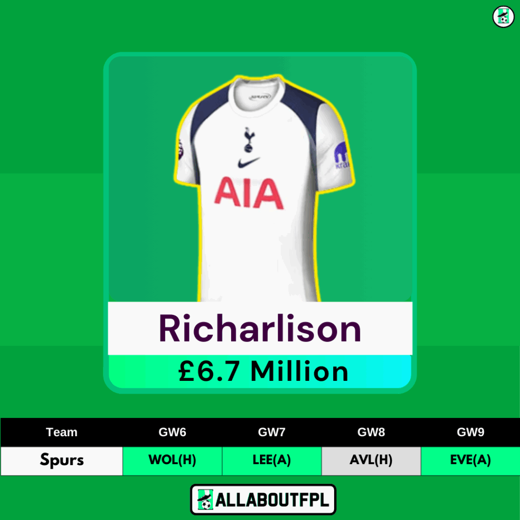 FPL GW6 Transfer Tips: Two Players to BUY- Richarlison