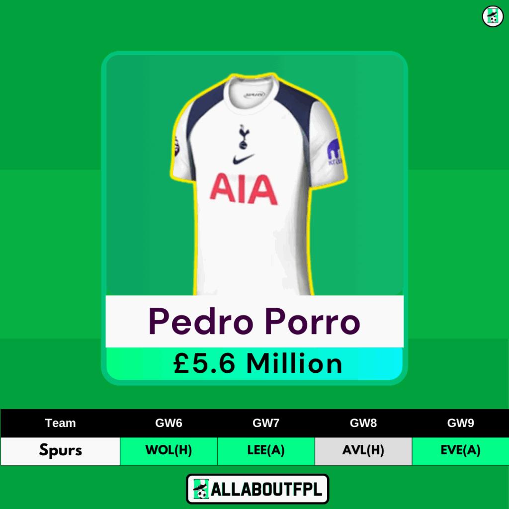 FPL Gameweek 6 Transfer Tips: Two Players to HOLD- Porro