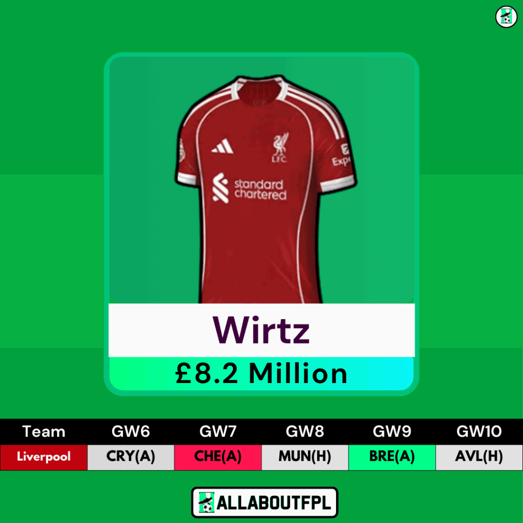 FPL Gameweek 6 Transfer Tips: Two Players to Sell - Wirtz