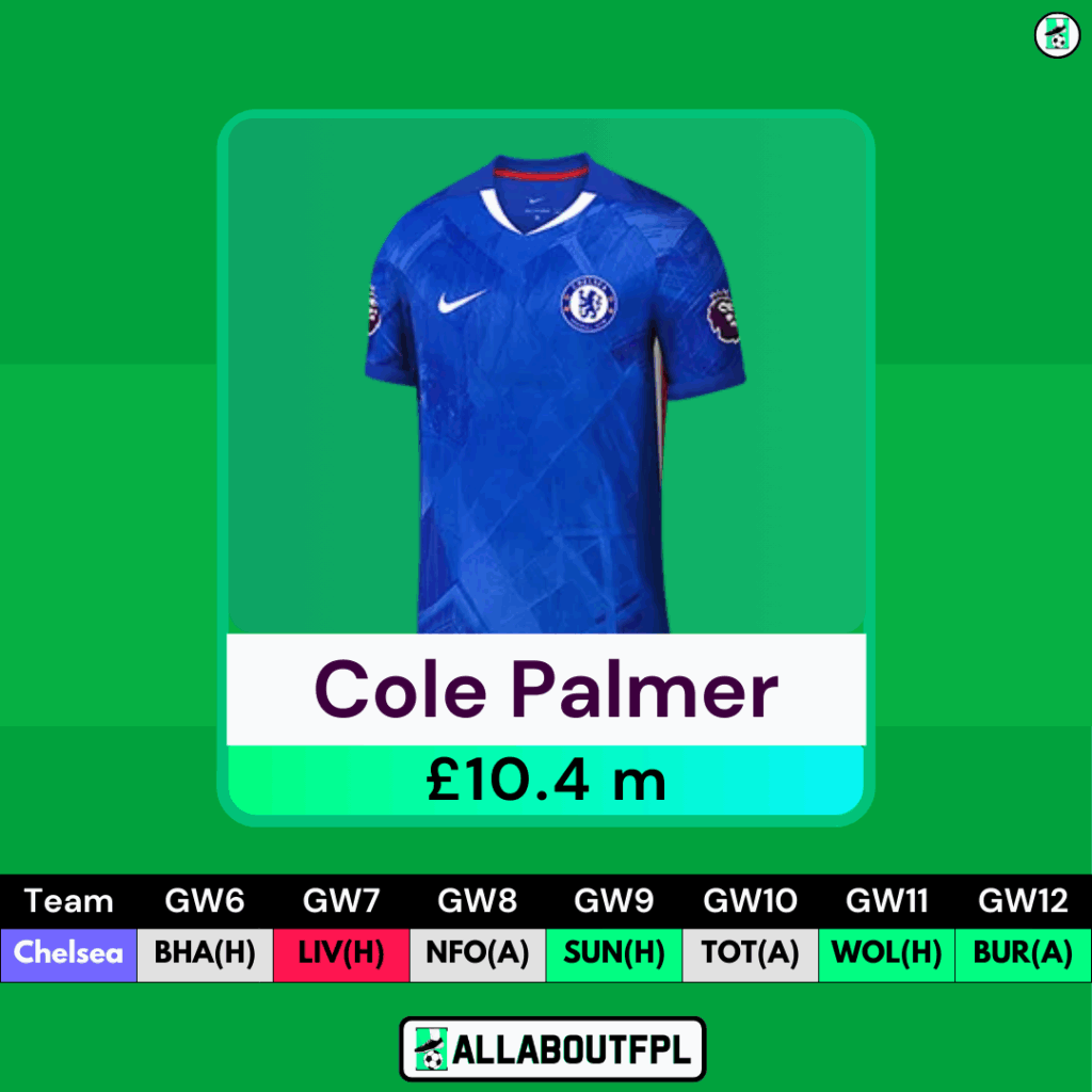 FPL Gameweek 6 Transfer Tips: Two Players to Sell- Palmer