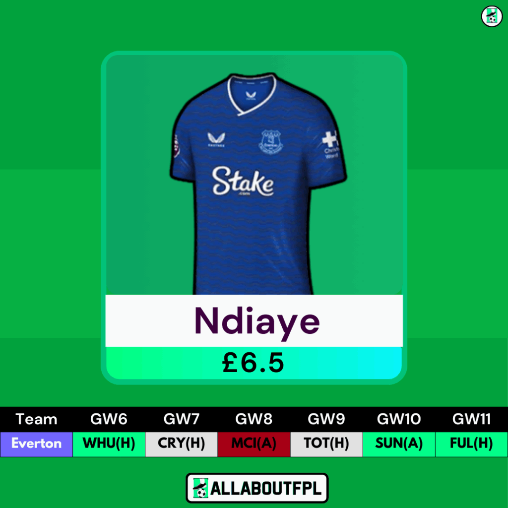 Top FPL GW6 Differential Picks- Ndiaye