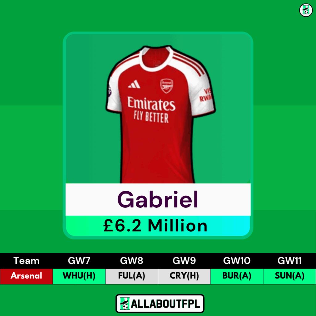 FPL GW7 Transfer Tips: Two Players to BUY- Gabriel