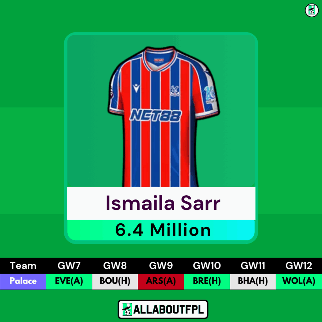 FPL GW7 Transfer Tips: Two Players to BUY- Sarr