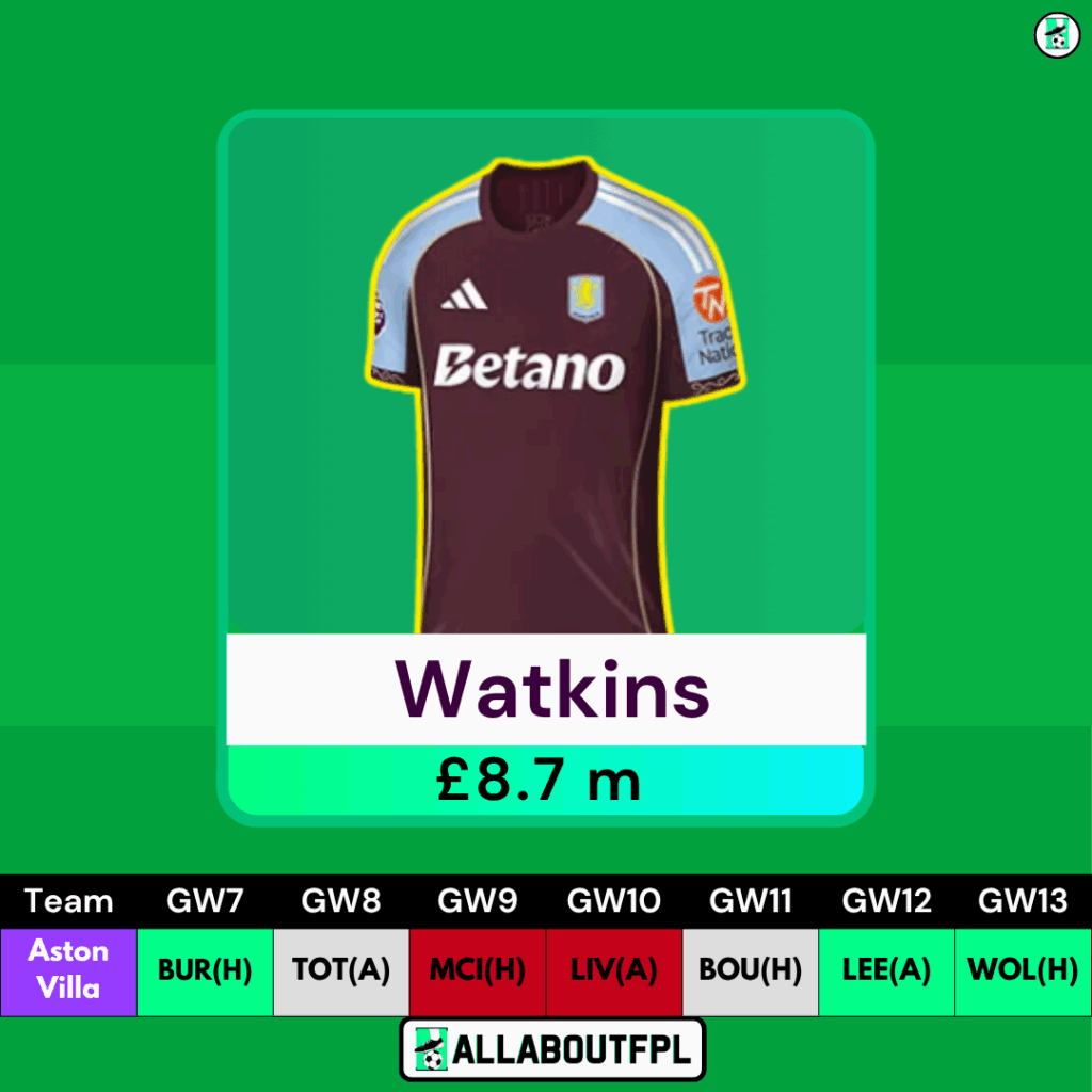 FPL GW7 Transfer Tips: Two Players to HOLD- Watkins