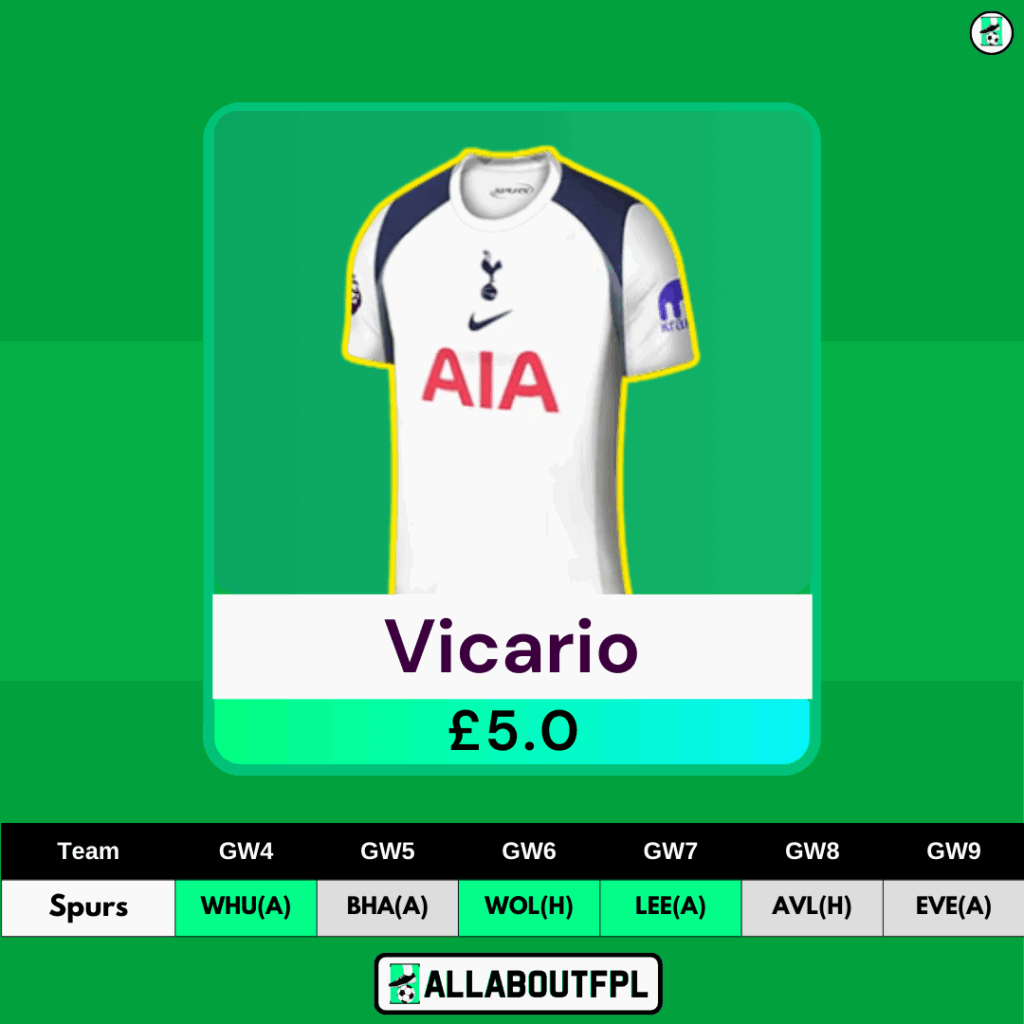 FPL GW4 Transfer Tips: Two Players to BUY- Vicario