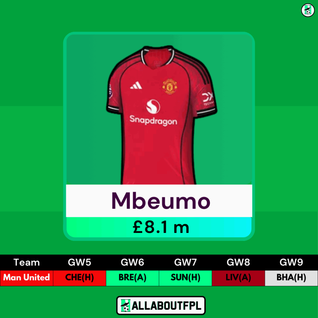 FPL GW5 Midfielders- Bryan Mbeumo