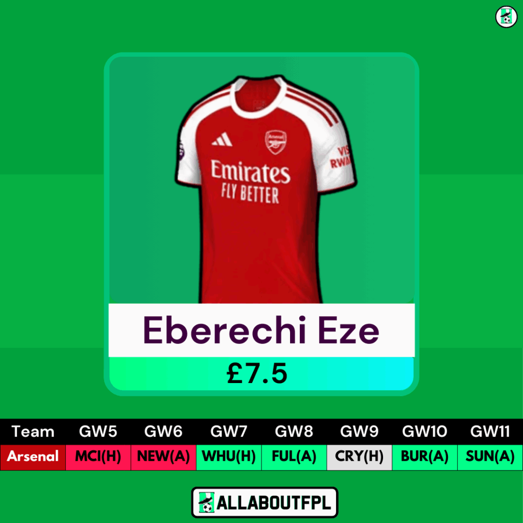 FPL GW5 Midfielders- Eze