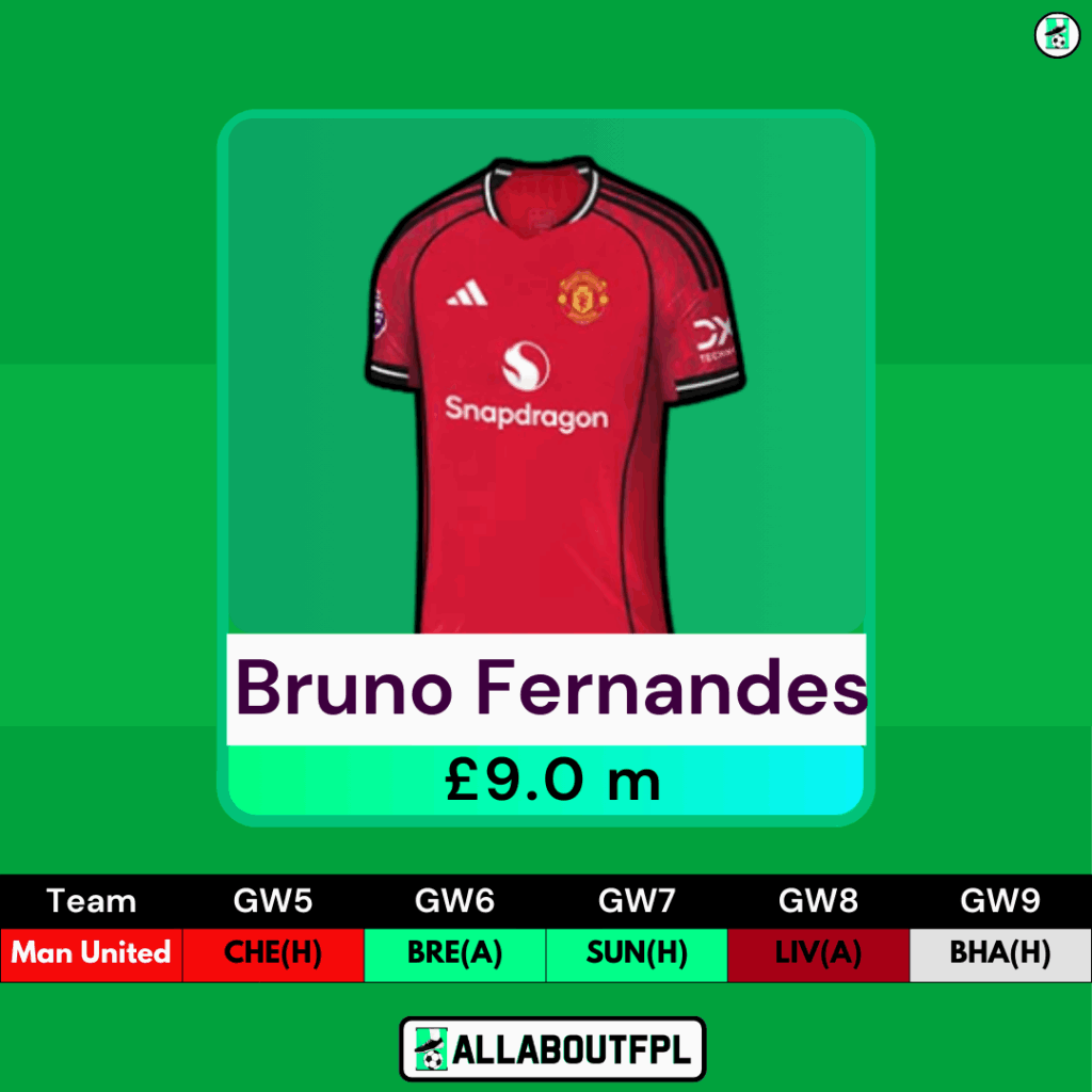 FPL GW5 Midfielders- Bruno Fernandes