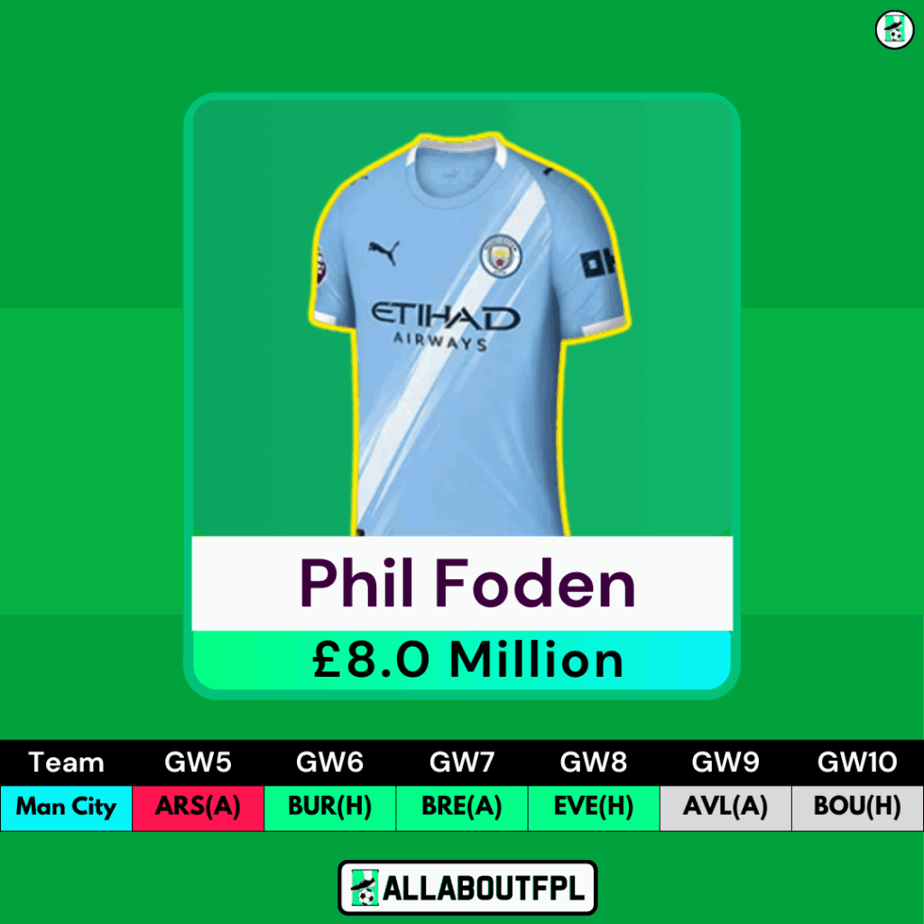 FPL GW5 Midfielders- Foden