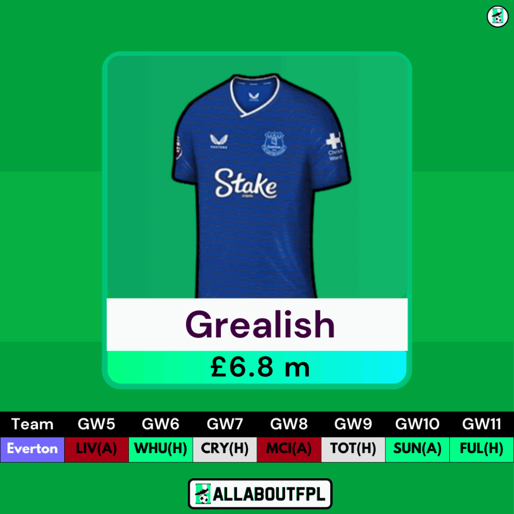 FPL GW5 Midfielders- Grealish