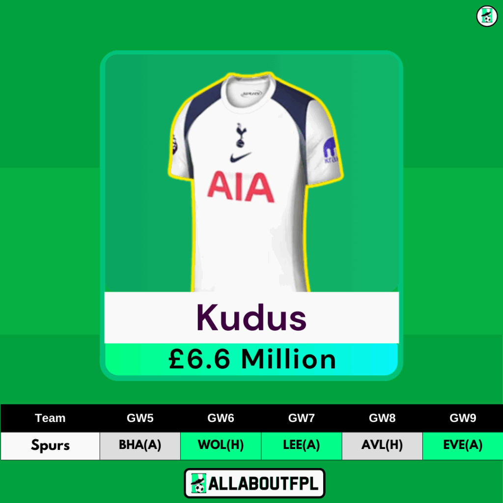 FPL GW5 Midfielders- Kudus