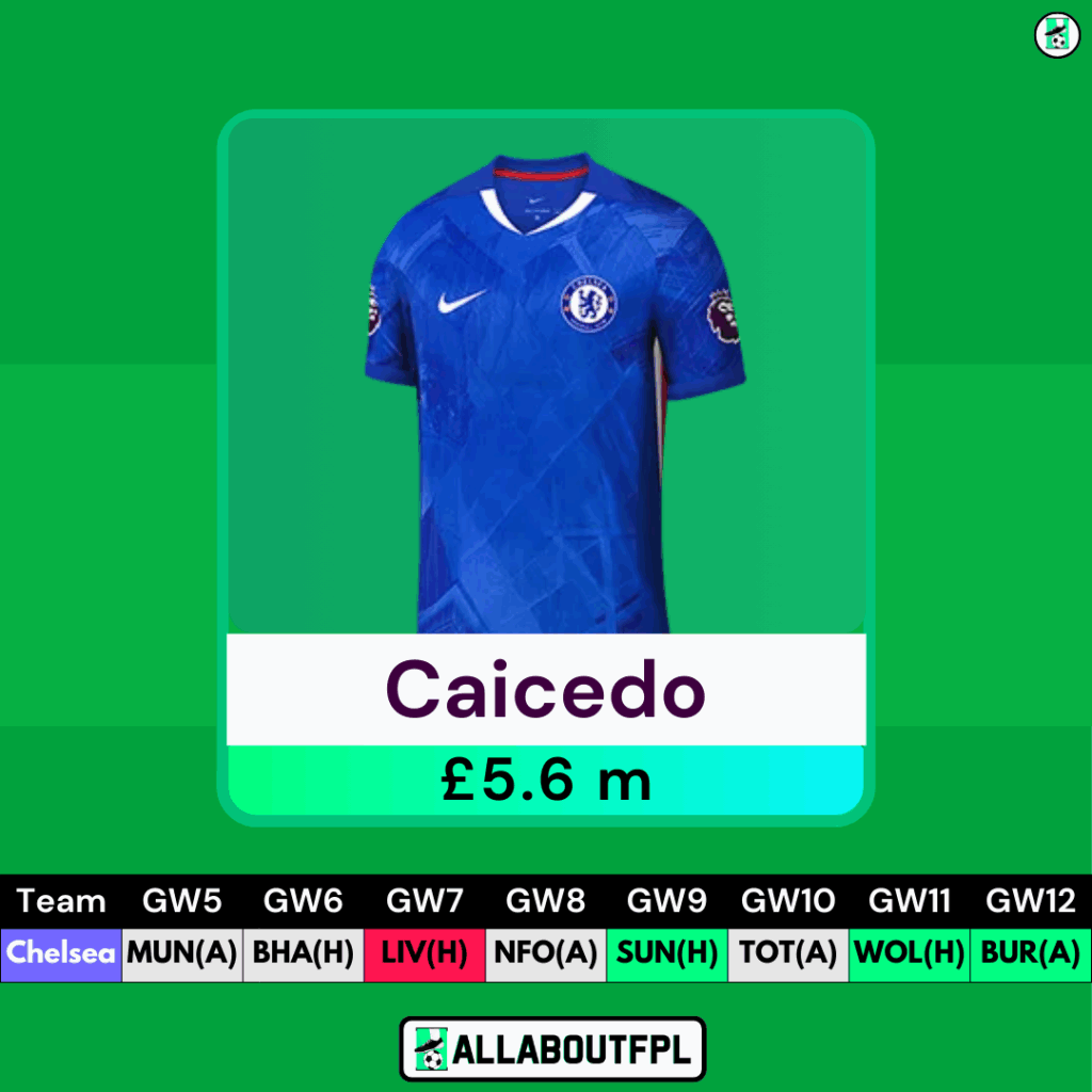 FPL GW5 Midfielders- Caicedo