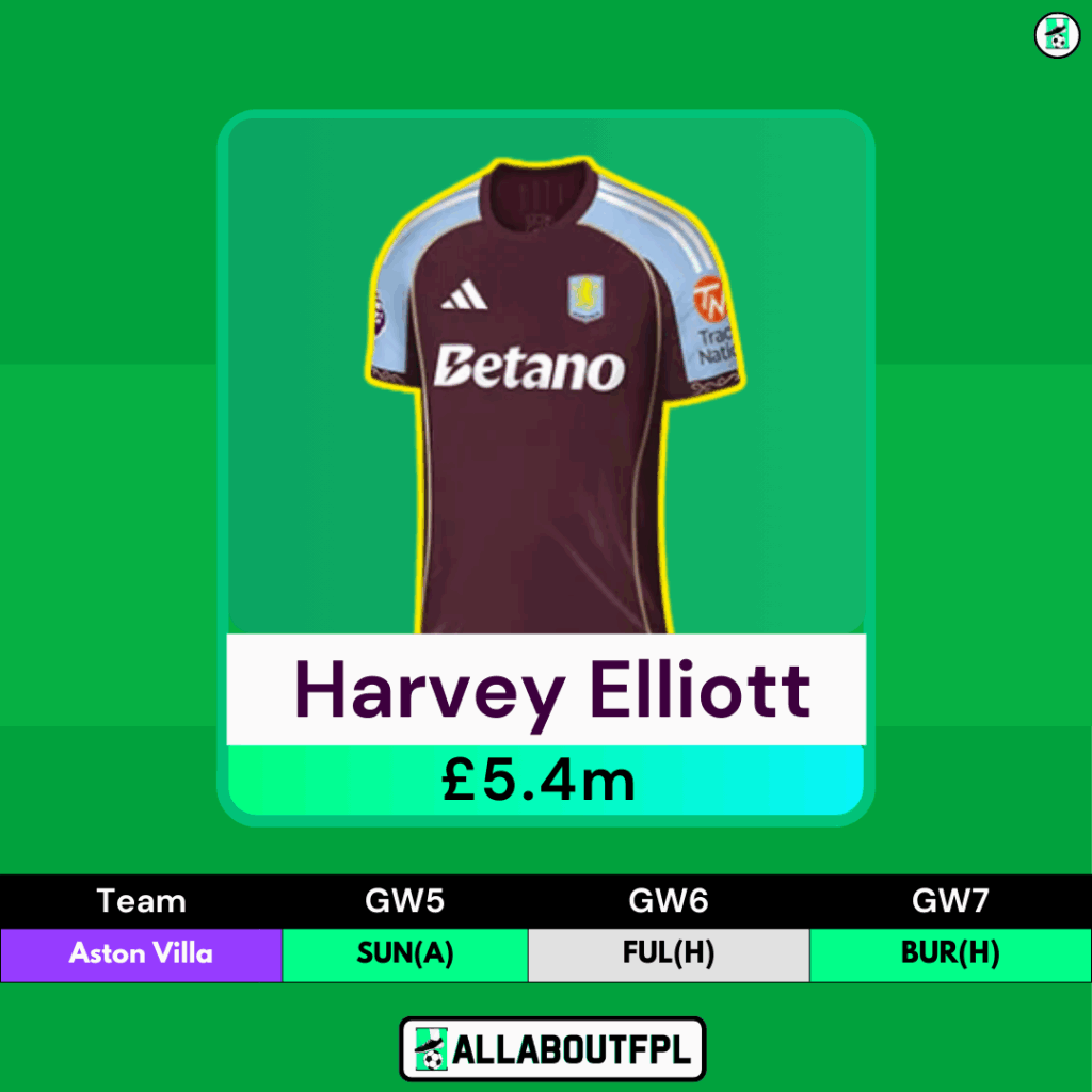 Top FPL GW5 Differential Picks- Elliott