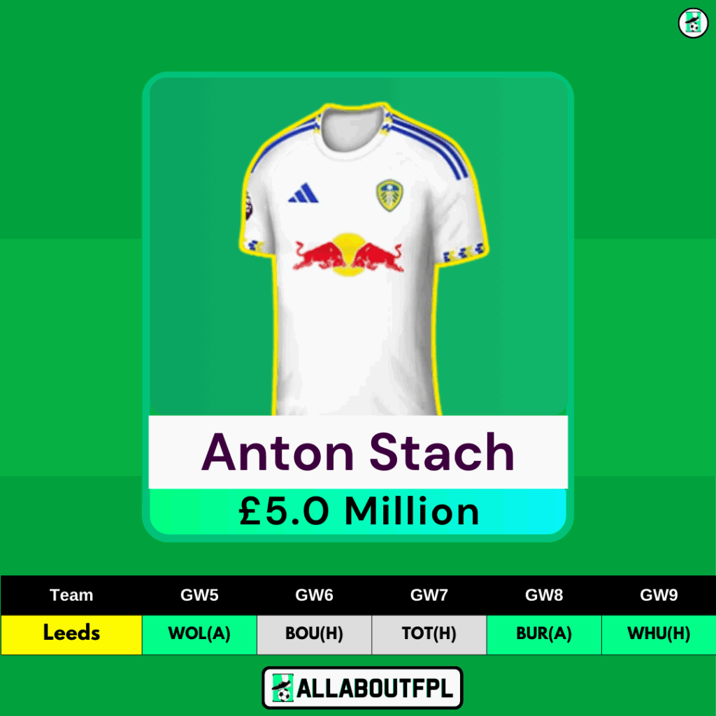 Top FPL GW5 Differential Picks-Stach