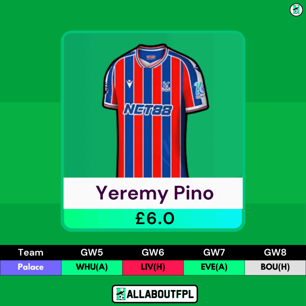 Top FPL GW5 Differential Picks- Pino