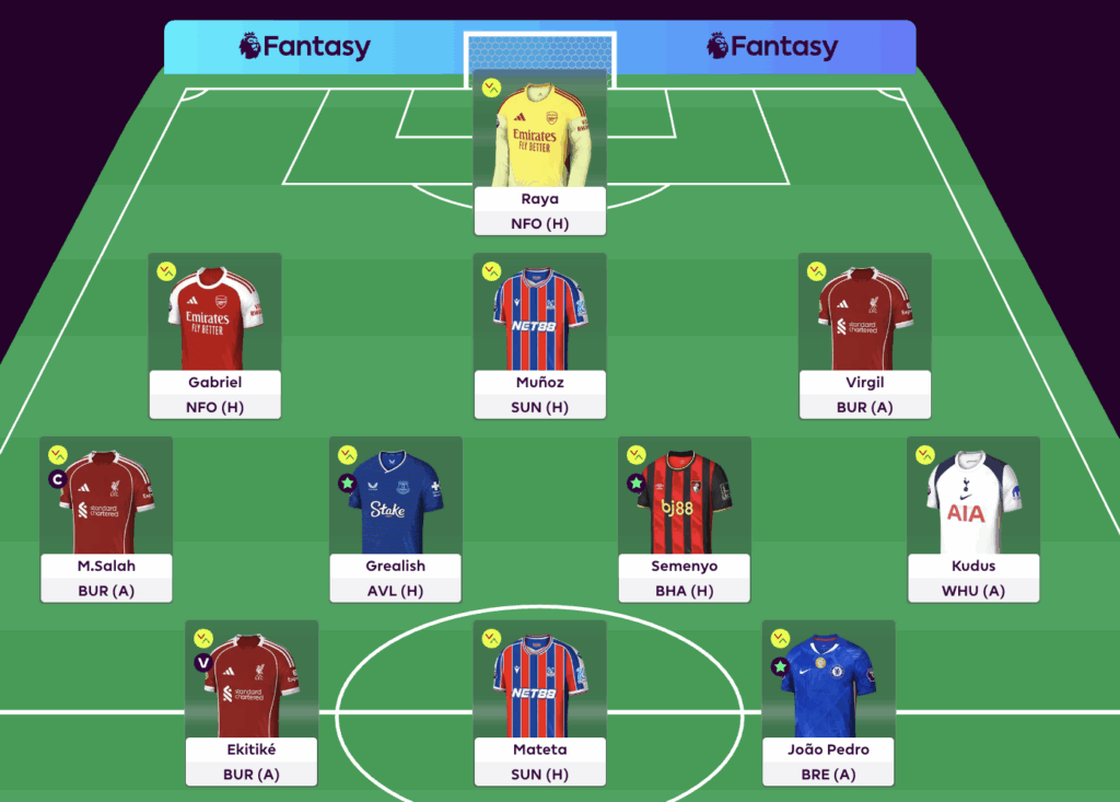 Full FPL GW4 Scout Picks 