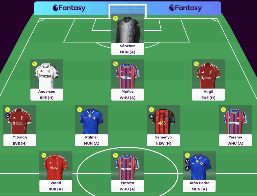 Full FPL GW5 Scout Picks