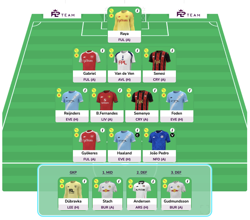 FPL GW8 Bench Boost Projection(Without any transfers)