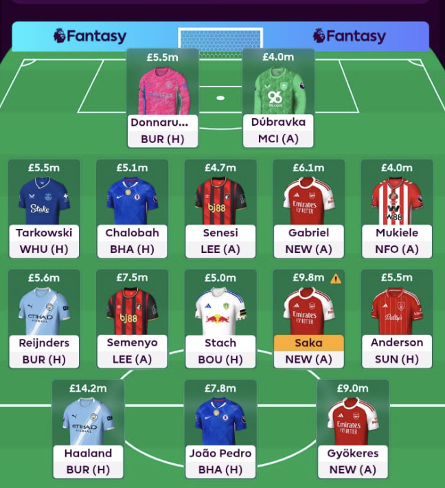FPL GW6 Wildcard Draft 4 - Haaland + Saka + Gyokeres Draft