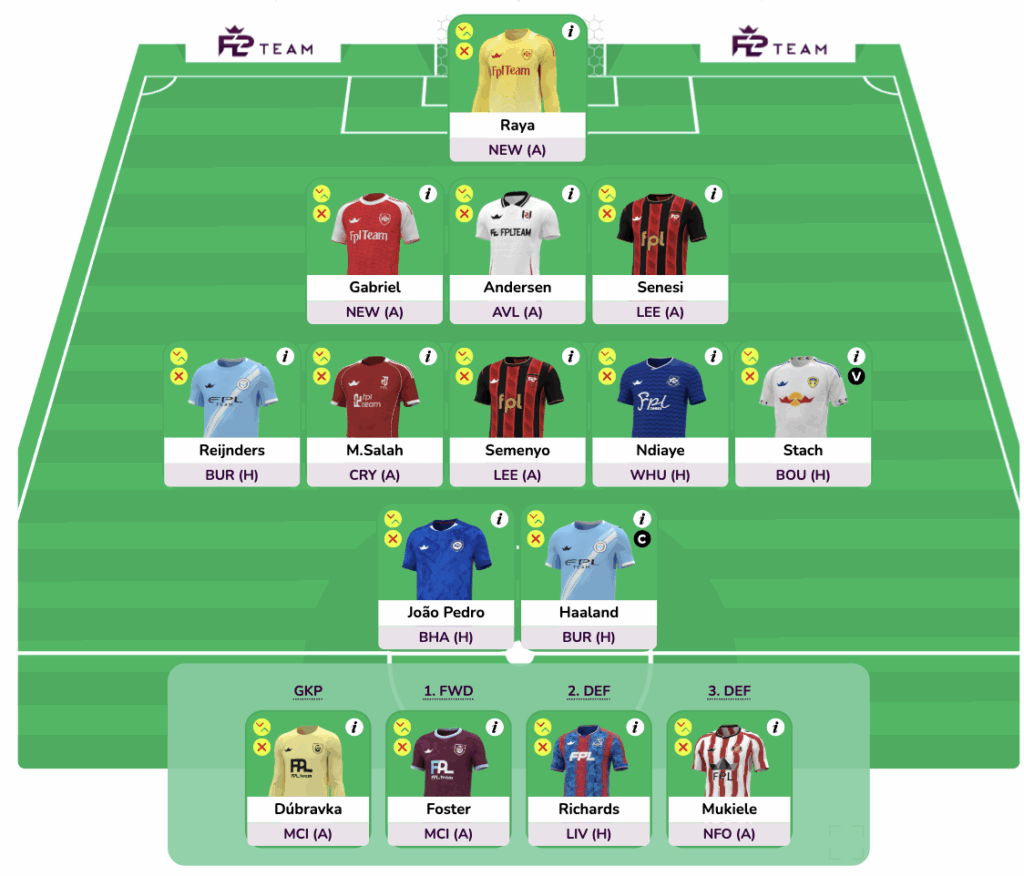 FPL GW6 Wildcard Draft 3 (Haaland + Salah Draft)