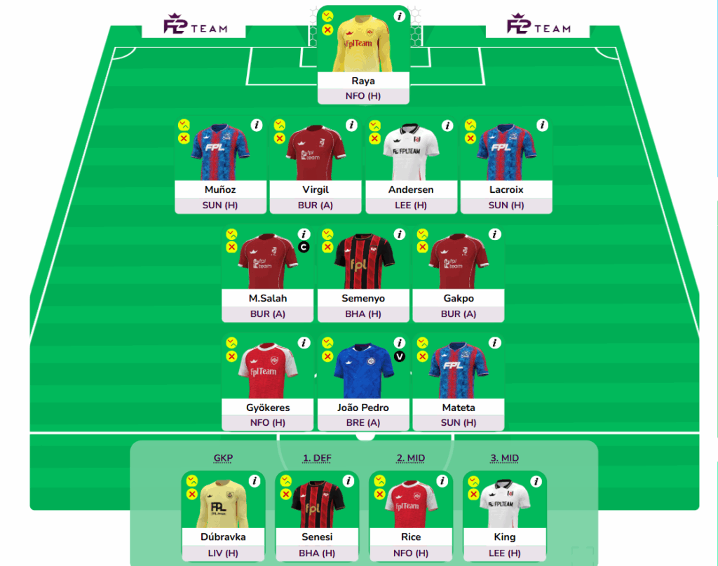 FPL GW4 Wildcard Draft 1