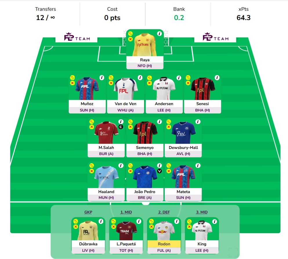 FPL GW4 Wildcard Draft 2