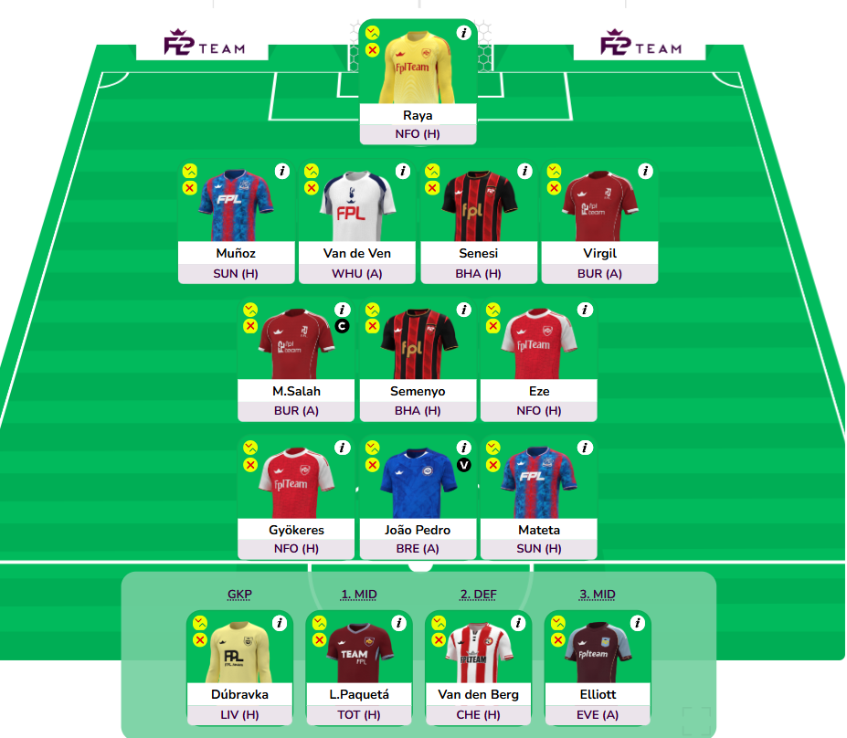 FPL GW4 Wildcard Draft 3