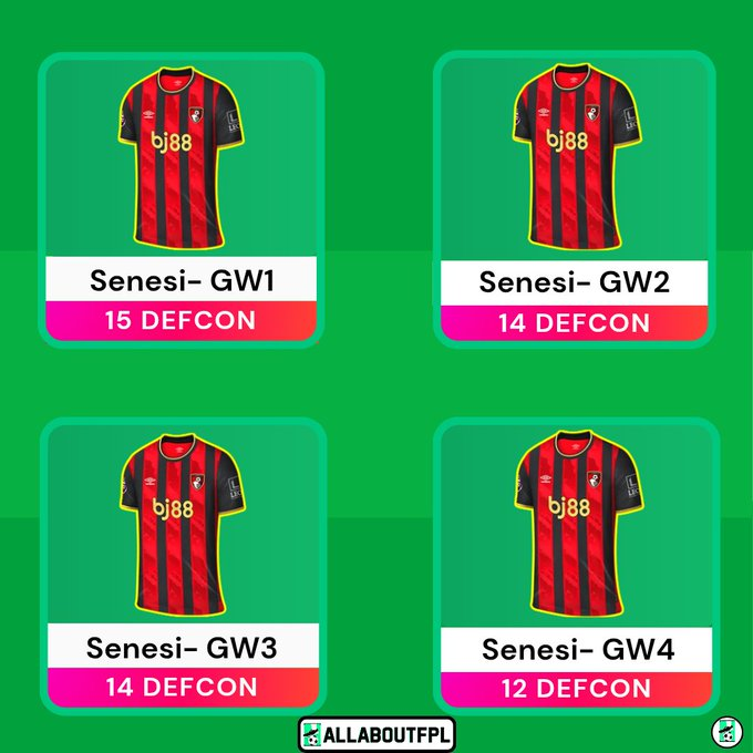 FPL GW3 Defenders to Target - Senesi 