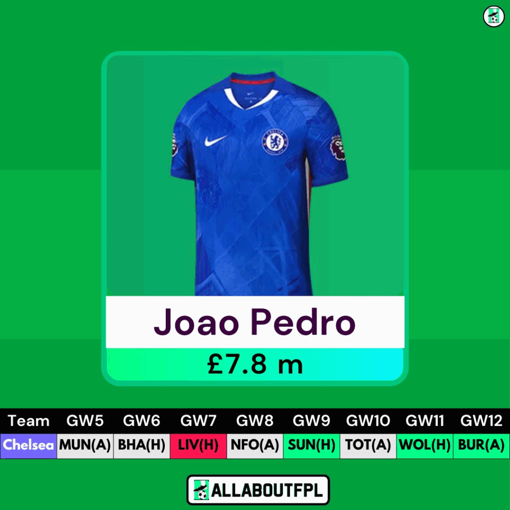 FPL GW5 Forwards to Target - Joao Pedro