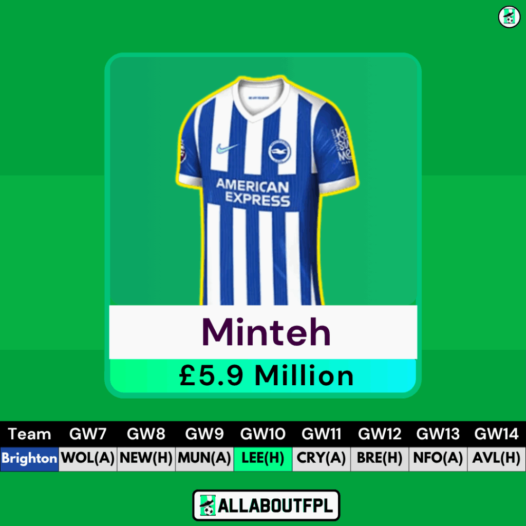 Top FPL GW7 Differential Picks - Minteh 