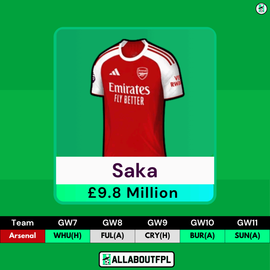 Top FPL GW7 Differential Picks - Saka