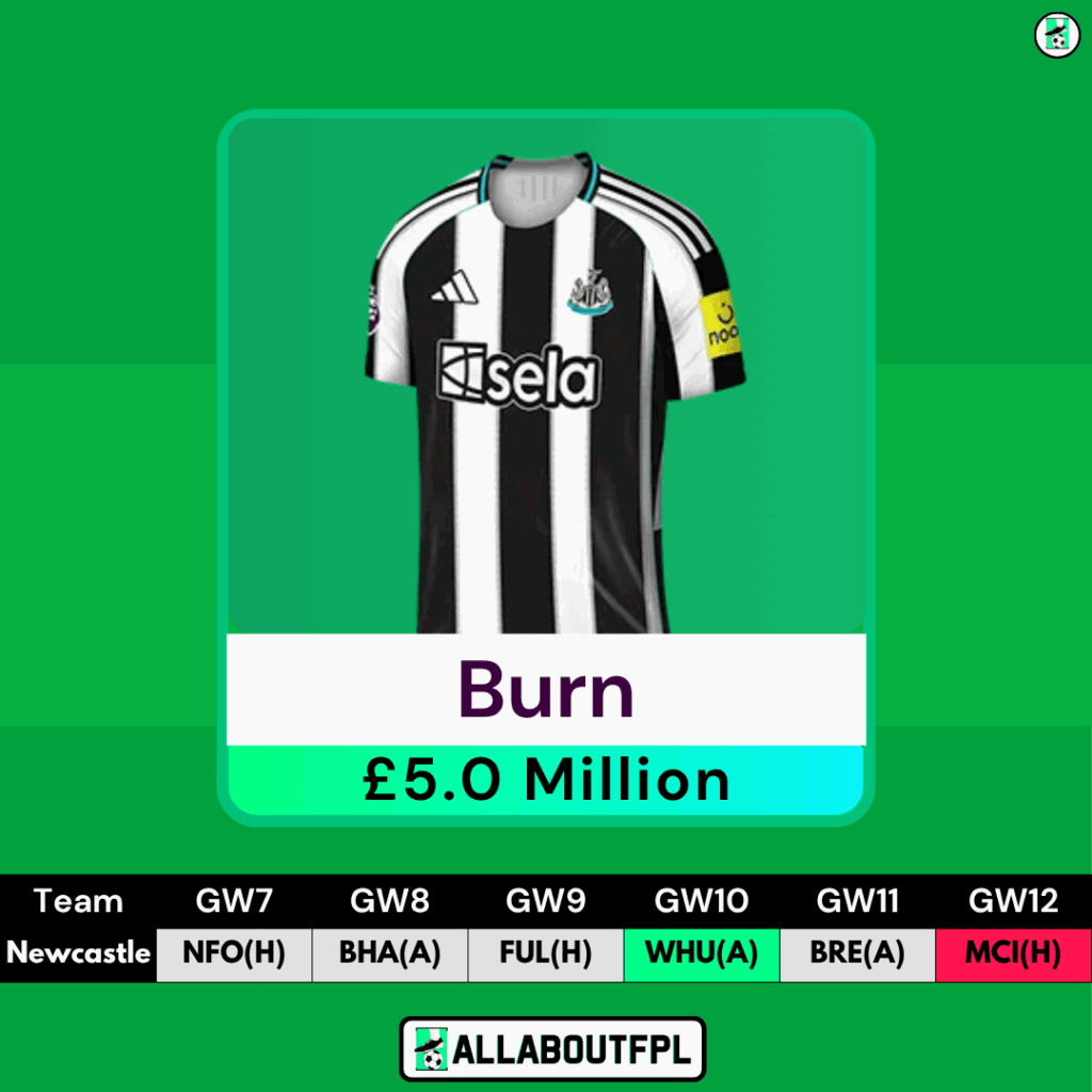 Top FPL GW7 Differential Picks - Dan Burn 