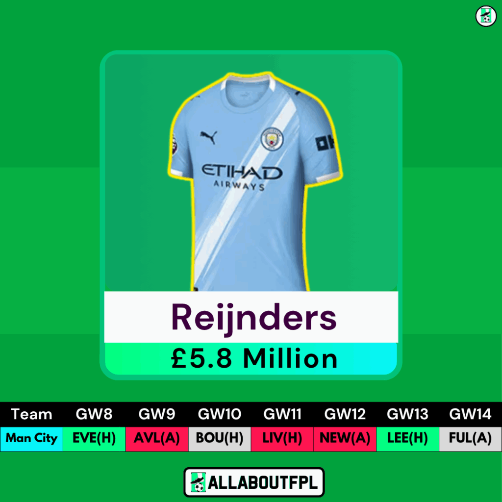 FPL GW8 Transfer Tips: Two Players to HOLD- Reijnders