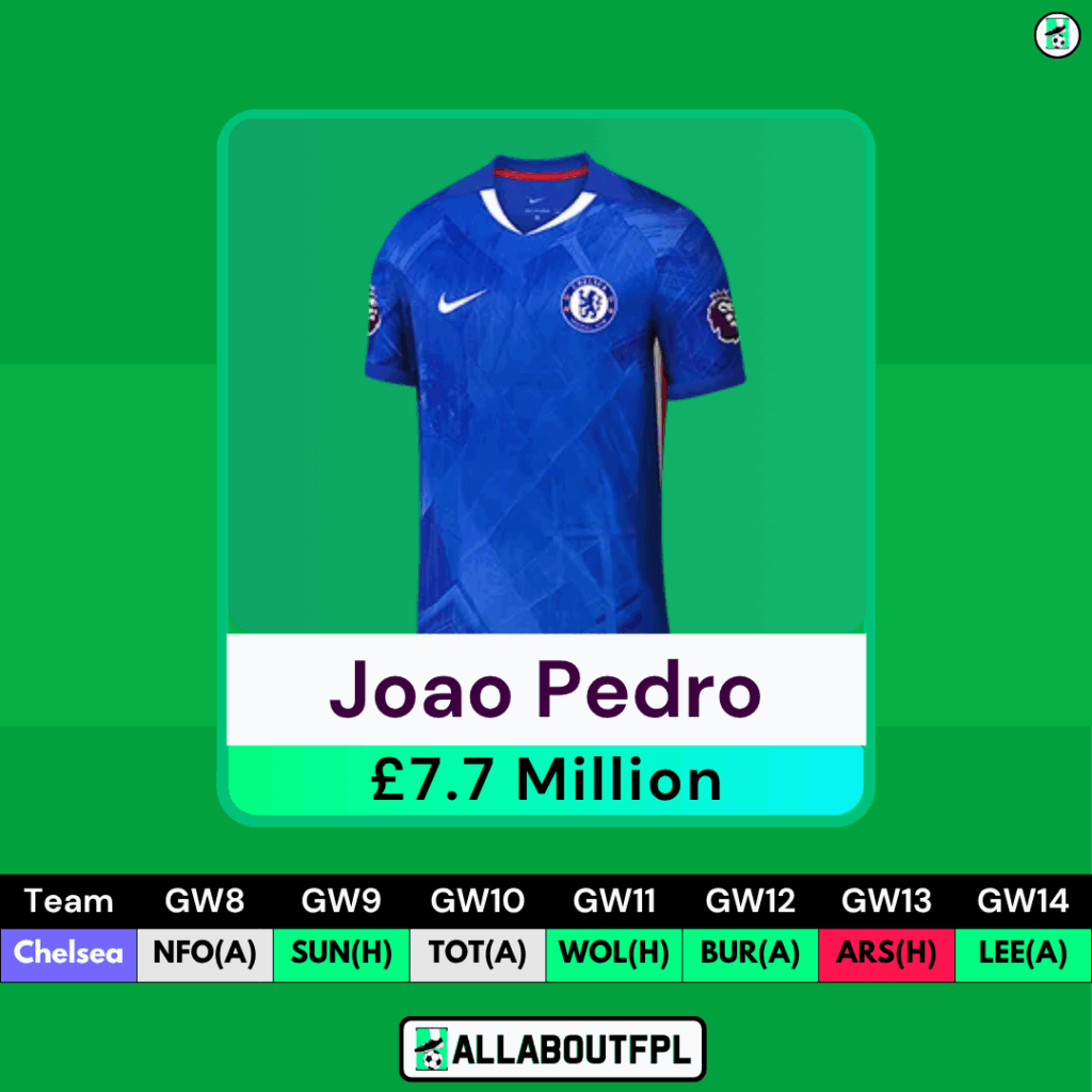 FPL GW8 Transfer Tips: Two Players to HOLD- Joao Pedro