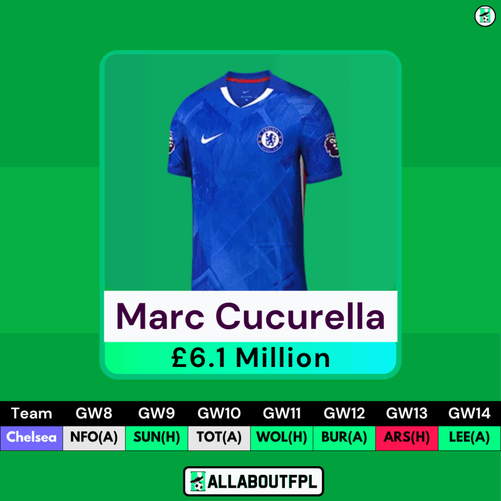 FPL GW8 Transfer Tips: Two Players to BUY- Cucurella