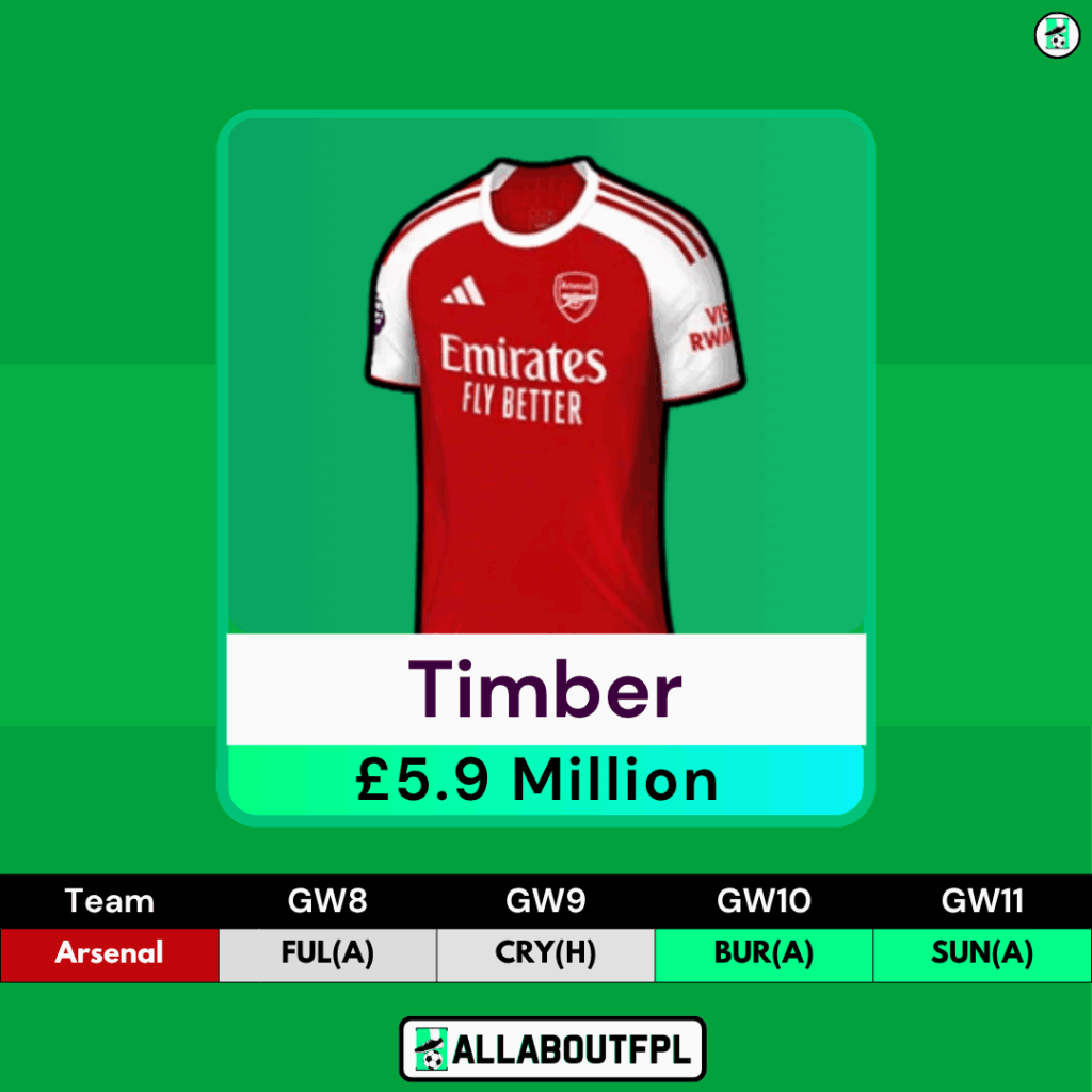 FPL GW8 Transfer Tips: Two Players to BUY- Timber
