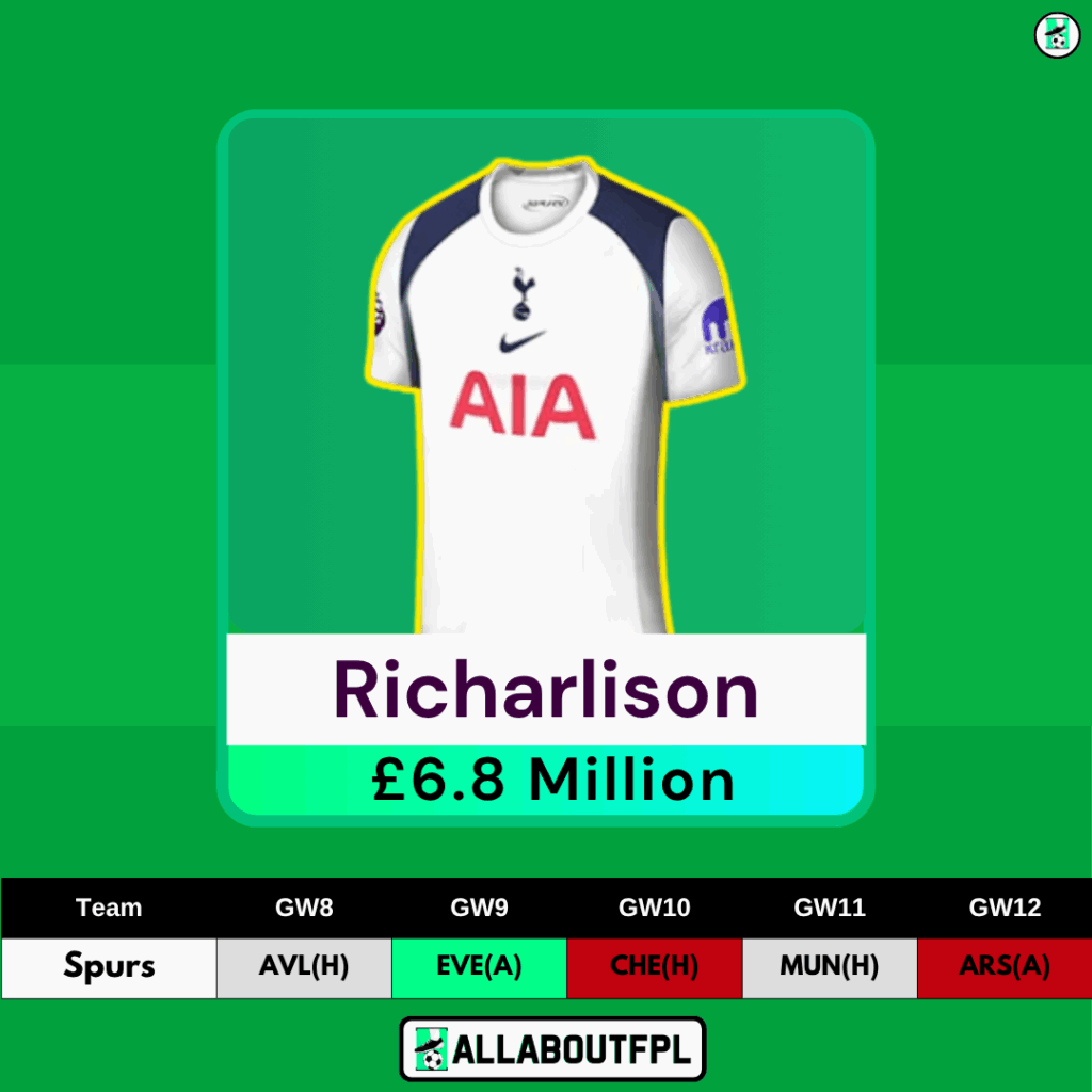 FPL GW8 Transfer Tips: Two Players to SELL- Richarlison