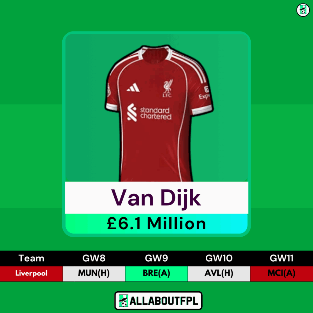 FPL GW8 Transfer Tips: Two Players to SELL- Van Dijk