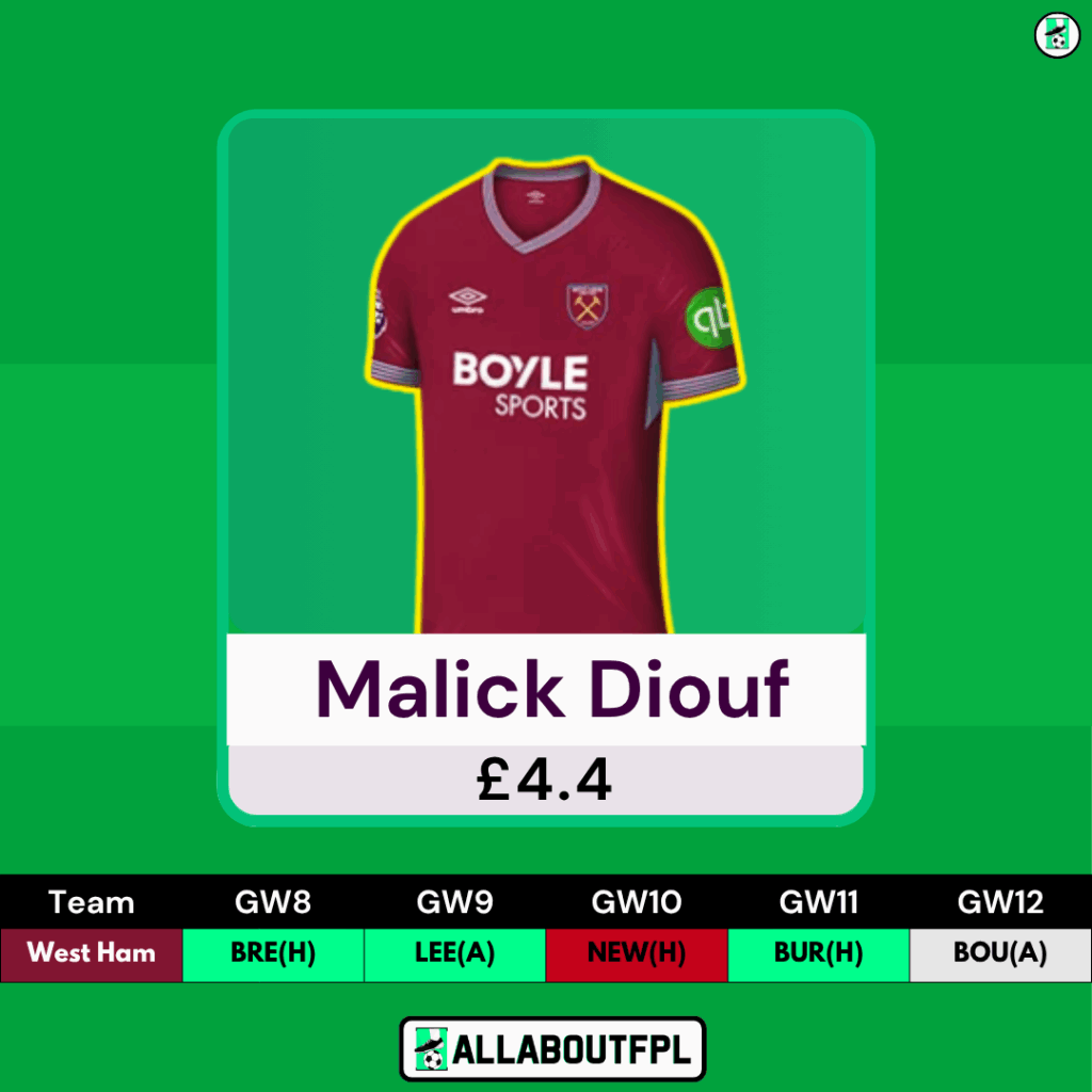 FPL GW8 Differential Picks- Diouf